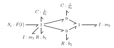 Advanced-linear-mechanical-bond-graph-2.png