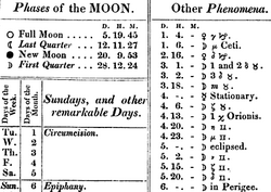 Astronomical symbols in 1833 Nautical Almanac.png