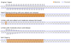 Clipping compared to limiting.svg