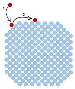 CrystalGrowthByMonomerAddition1.jpg