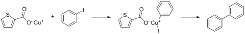 CuTC catalyzed Ullmann coupling