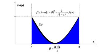 Plot of the U-Quadratic Density Function