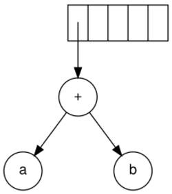 Exp-tree-ex-3.svg