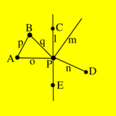 A non-uniform incidence structure