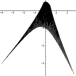 Interval-equation.gif