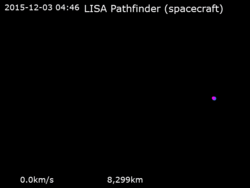 Animation of LISA Pathfinder trajectory - Polar view.gif