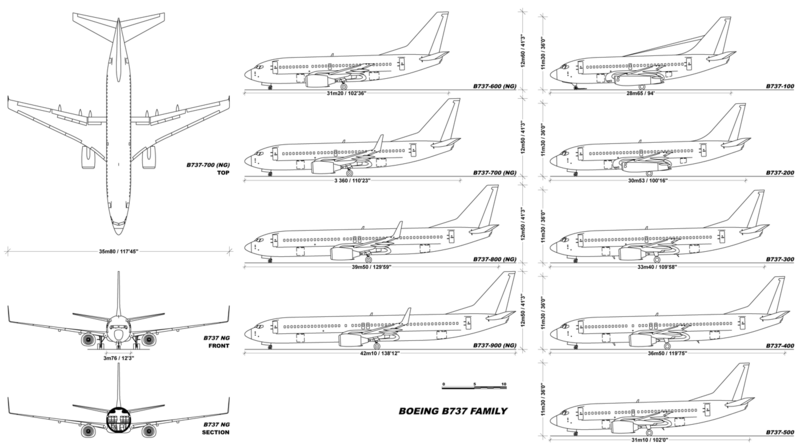 File:Boeing 737 family v1.0.png