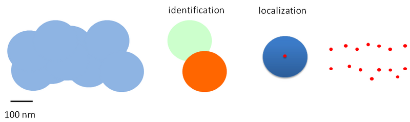 File:Concept IdentificationAndLocalization pointemitters.png
