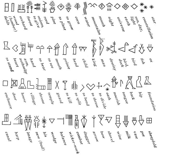 File:Cuneiform pictographic signs (vertical).jpg