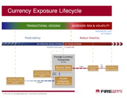 Currency Exposure Lifecycle.png