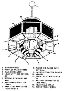 A drawing of the GEOS-A satellite displaying a boom with a mass attached along with other components.