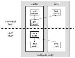 Hadoop 1.png