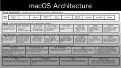 MacOS Architecture.svg