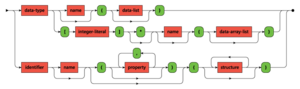 OpenDDL syntax diagram.png