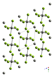 Palladium(II,IV)-fluoride-xtal-2001-without-Pd(II)-F-bonds-CM-3D-balls.png