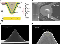 Scanning thermal microscopy tip.jpg