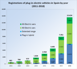 Spain Electric all.png