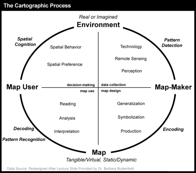 File:The Cartographic Process.png