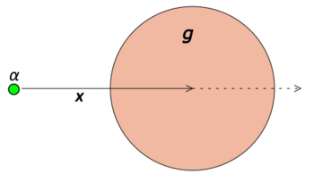 Thomson model alpha particle scattering 2.svg