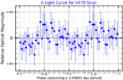 V479SctLightCurve.png