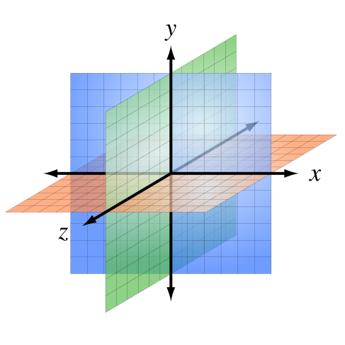 File:3D coordinate system.svg