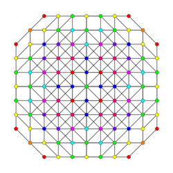 7-simplex t01356 A3.svg