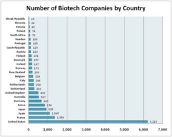 Biotech-per-country.png