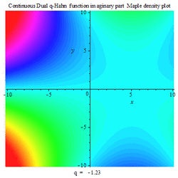Continuous dual qHahn function Im density Maple PLOT.gif