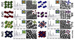 DNA-Gold Nanoparticle Superlattices alt text