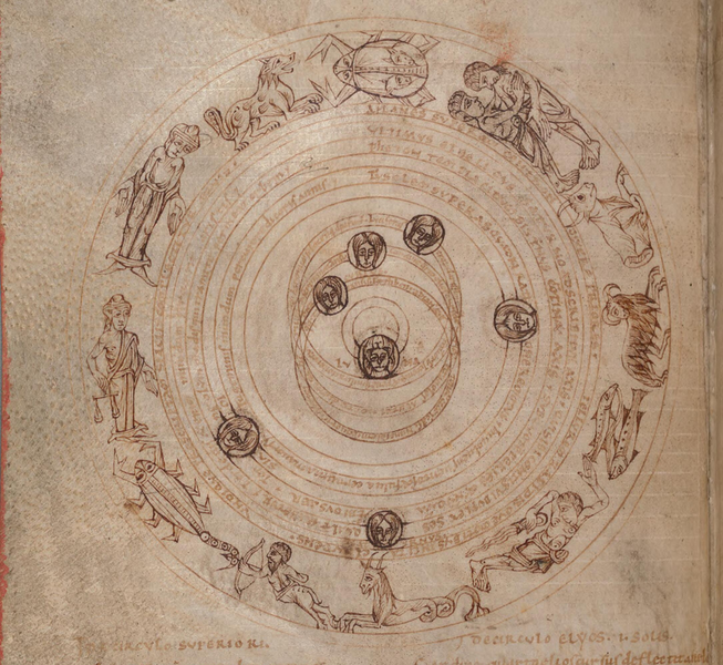 File:F4.v. zodiac circle with planets - NLW MS 735C.png