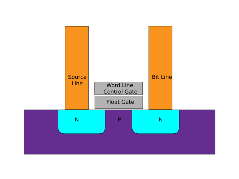 File:Flash cell structure.svg