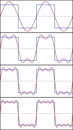 Fourier Series.svg