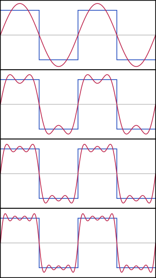 File:Fourier Series.svg
