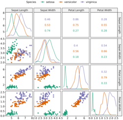 Iris Pairs Plot.svg