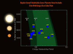 Kepler452b-Earth-SurfaceTemp-vs-Energy-20150723.gif
