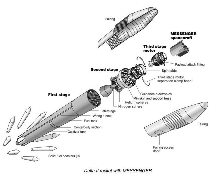 File:MESSENGER - exploded launch vehicle diagram.png