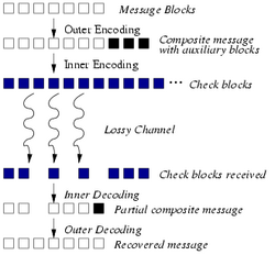 Online codes highlevel.png