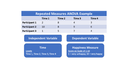 Repeated Measures ANOVA Example.png