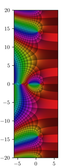 Riemann-Zeta-Detail.png