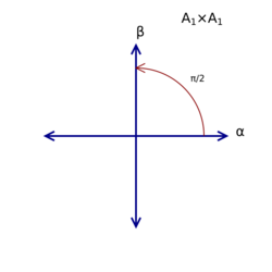 Root system A1xA1.svg