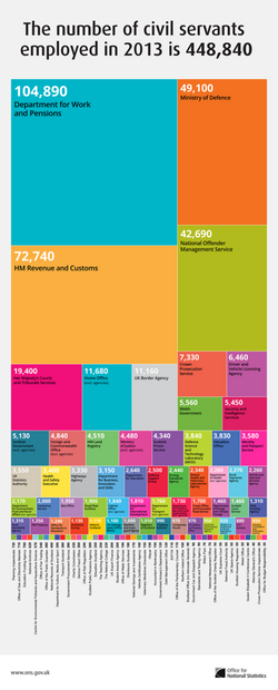 The number of civil servants employed in the UK in 2013 is 448,840.png