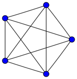 4-simplex graph.svg