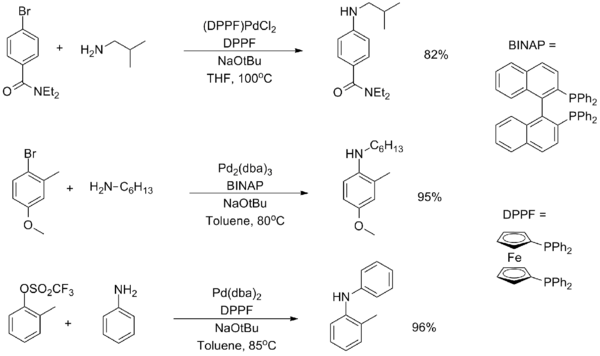 Bidentate ligand examples