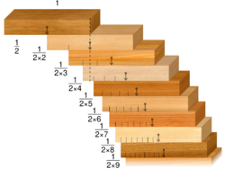 Block stacking problem.svg