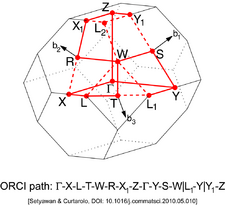 Body-Centered Orthorhombic Lattice (Brillouin zone).png