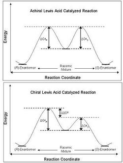 Chiral and Achiral Lewis Acid Catalyzed reactions.jpg