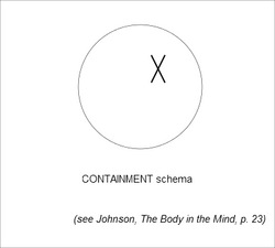 ContainmentSchema.png
