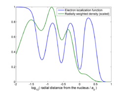 Electron localization function of Kr (HF cc-pV5Z).png