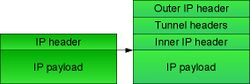 IPTunnelDiagram 01-12-07.jpg