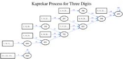 KaprekarRoutineFlowGraph495.svg